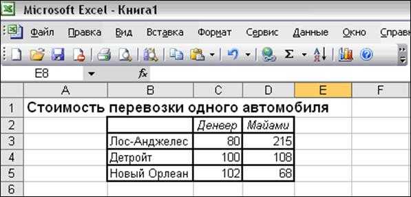 Курсовая работа по теме Решение транспортной задачи в Excel